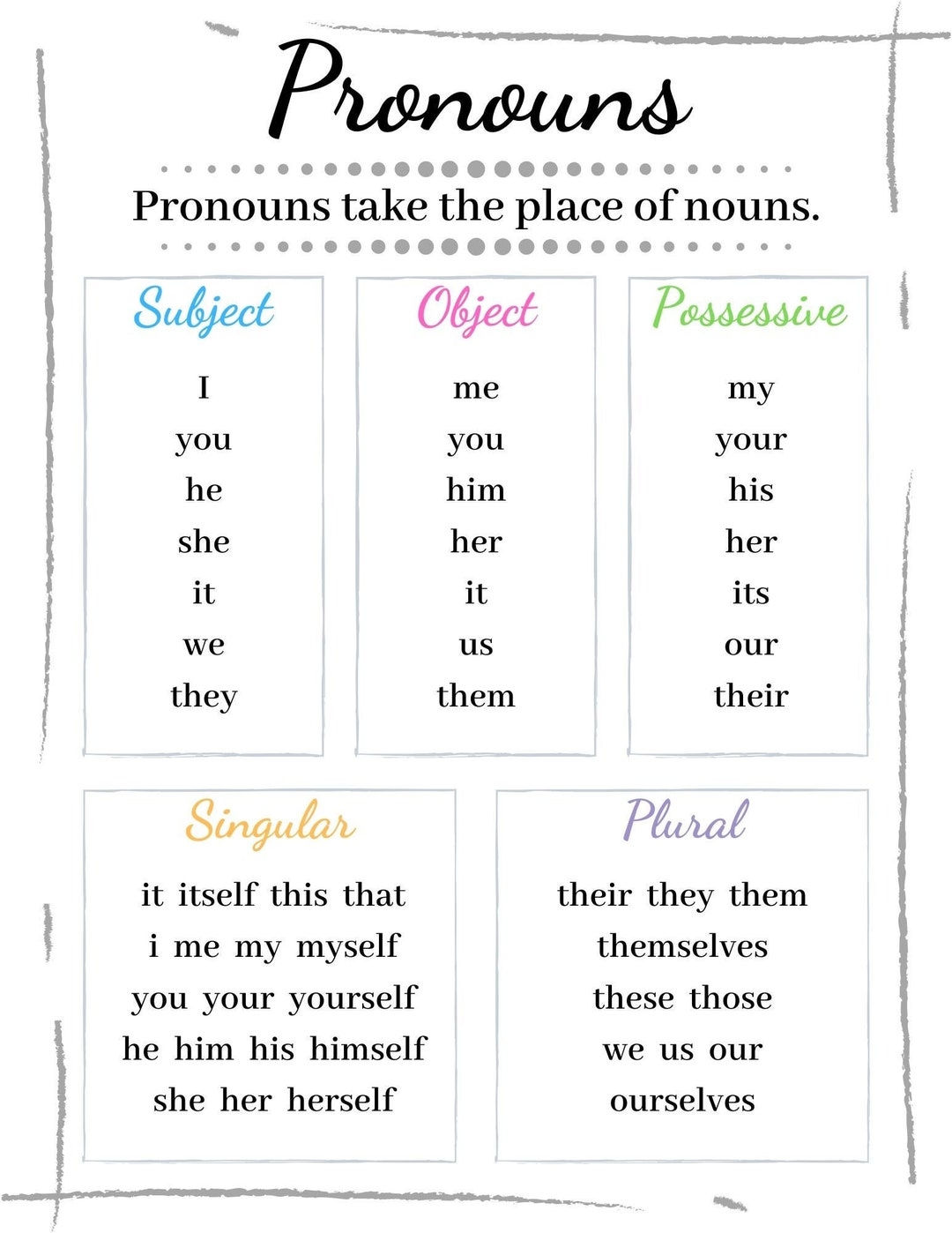 Pronouns Chart Cheat Sheet Grammer English Download PDF Etsy