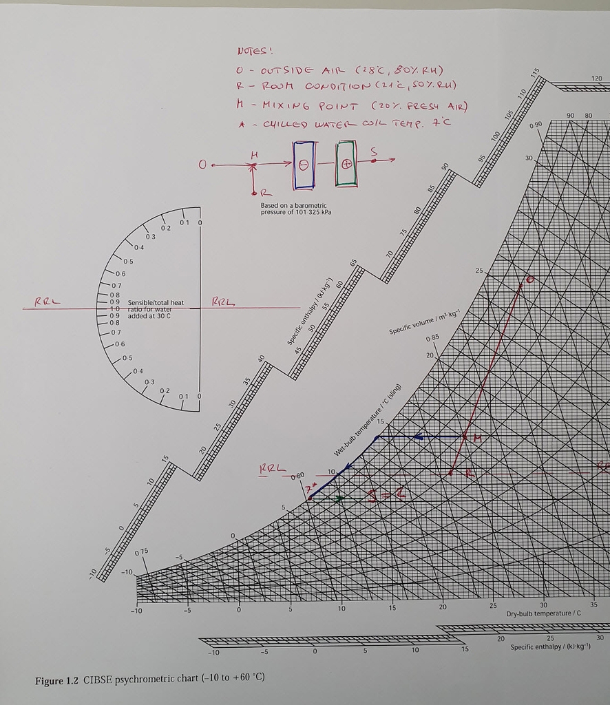 Psychrometric Chart Problem HVAC R SimpliEngineering