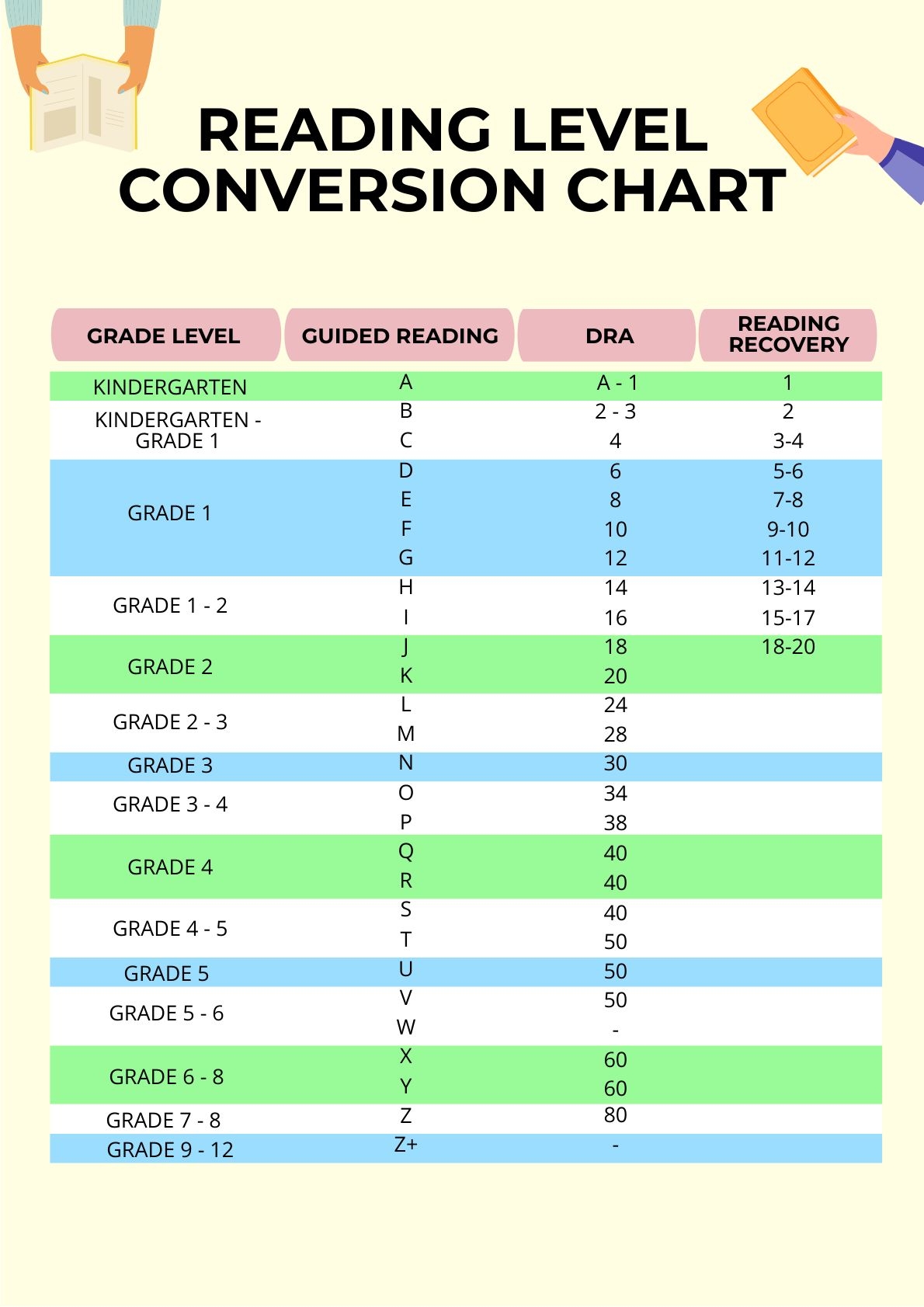 Reading Level Conversion Chart In Illustrator PDF Download Template