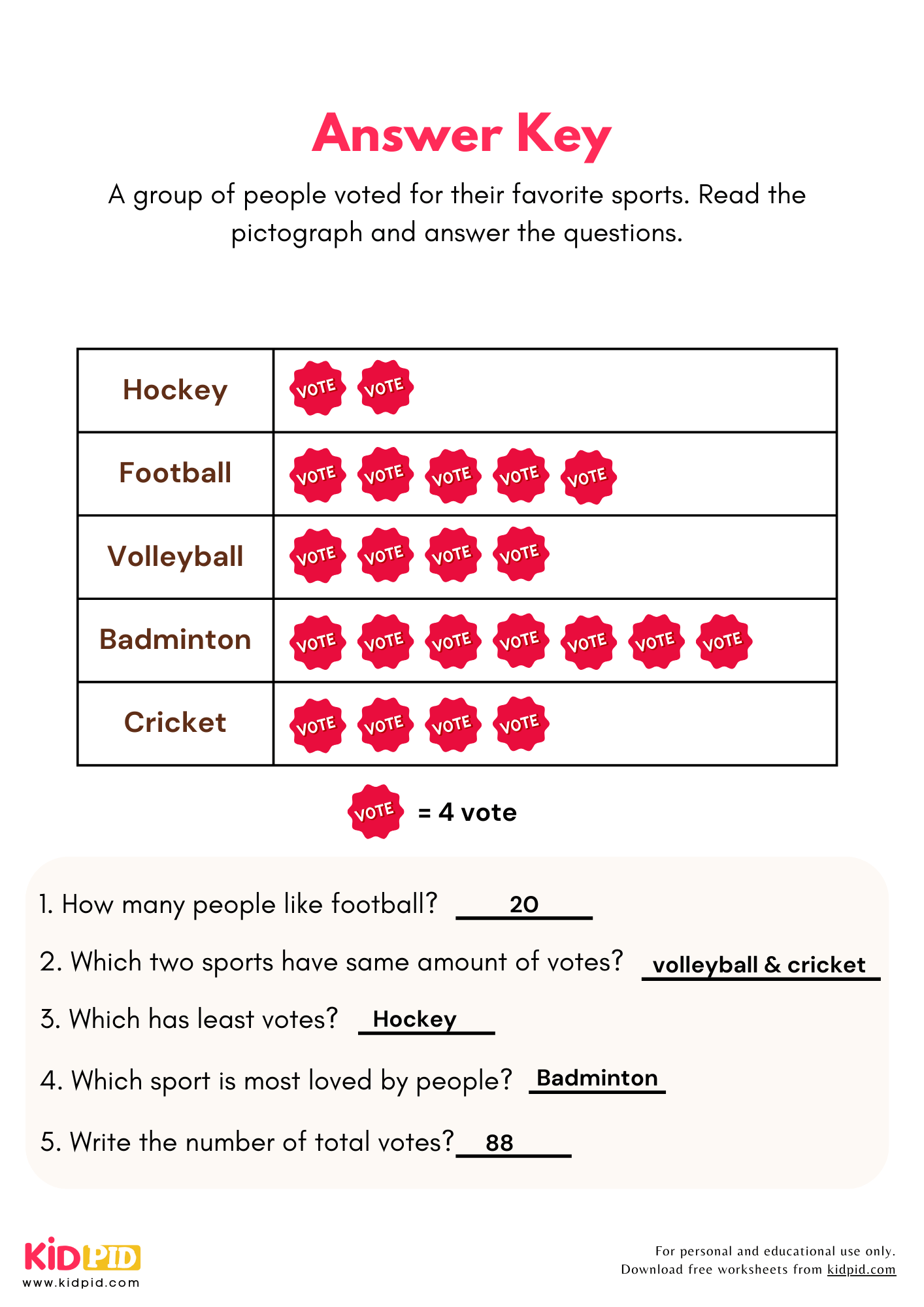 Reading Pictograph Worksheet For Grade 3 Kidpid