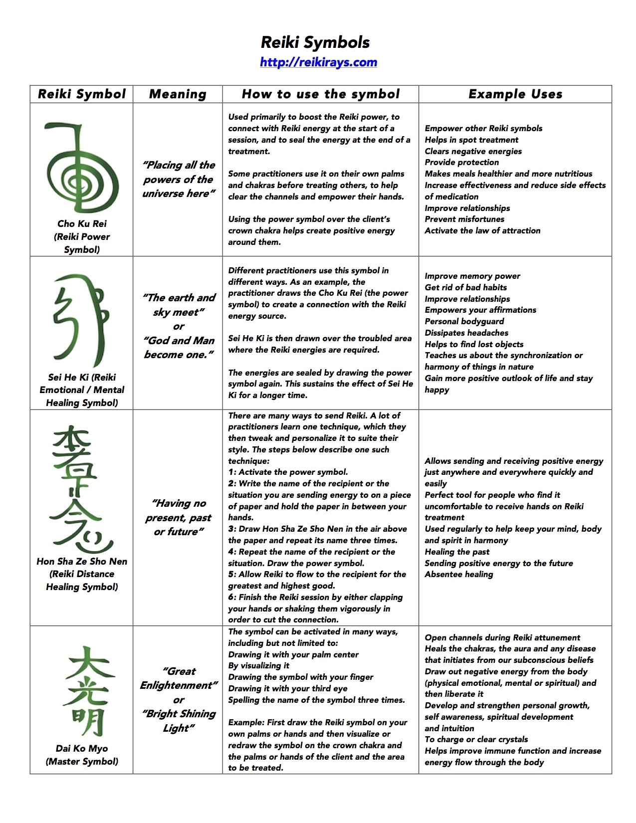 Reiki Handouts