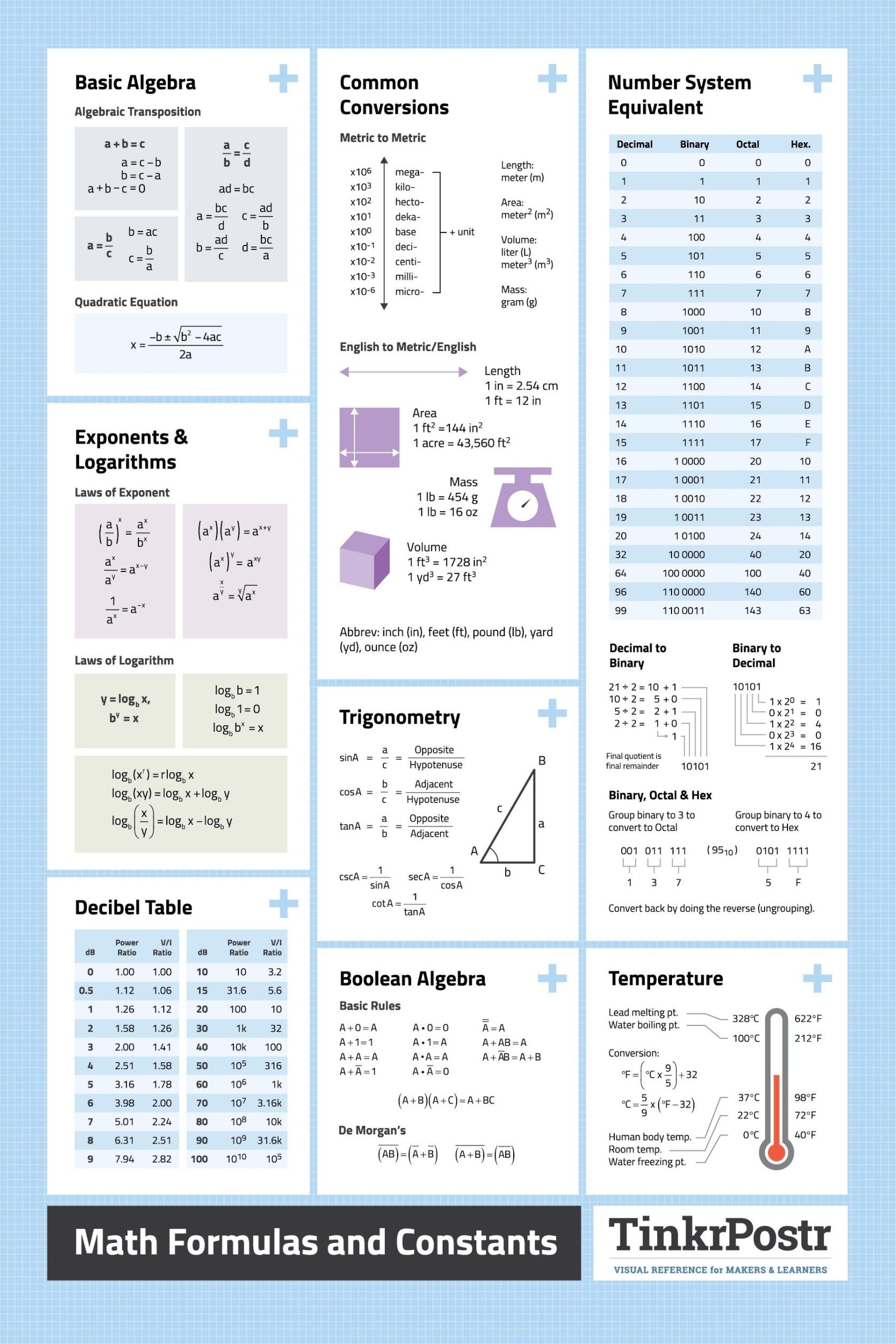 Printable Retail Math Formulas Cheat Sheet Printable Retail Math Formulas Cheat Sheet