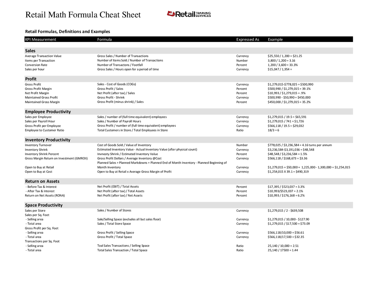 Retail Math Formula Cheat Sheet Cheat Sheet Retail Marketing Docsity Retail Math Formula Cheat Sheet Cheat Sheet Retail Marketing Docsity