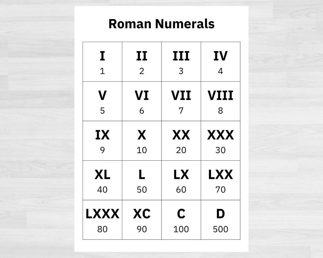 Roman Numerals Number Chart Roman Numerals Printable Numbers And Counting Math Printables Printable Math Resources Homeschool Etsy 