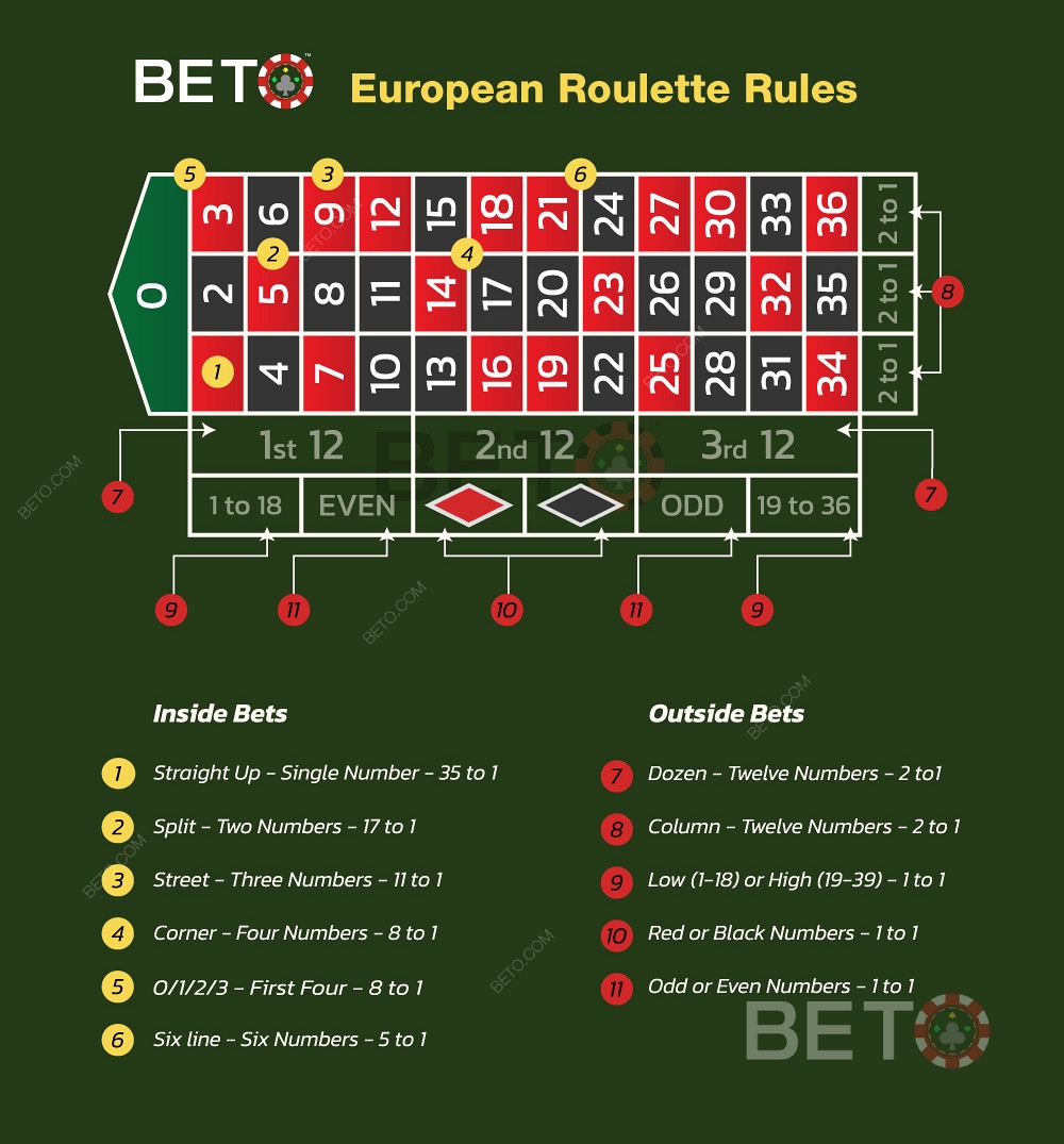 Roulette Learn How To Play And Beat The Game In 2024 Worksheets Library