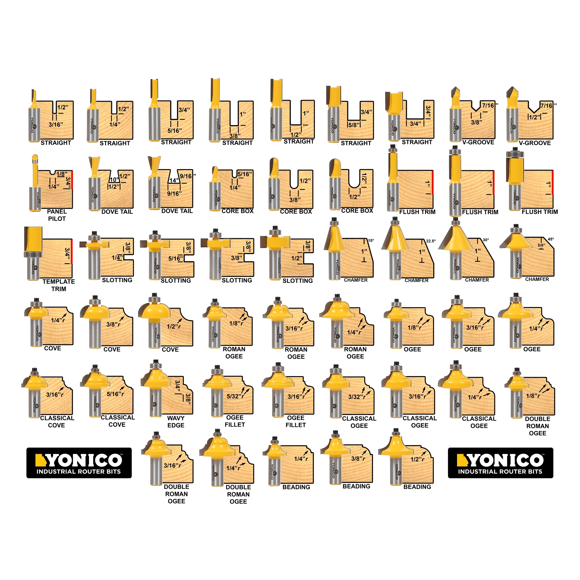 Router Bit Sets With 1 4 Shank Yonico 17504