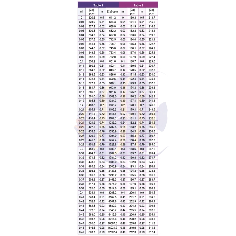 Printable Depo Provera Calendar