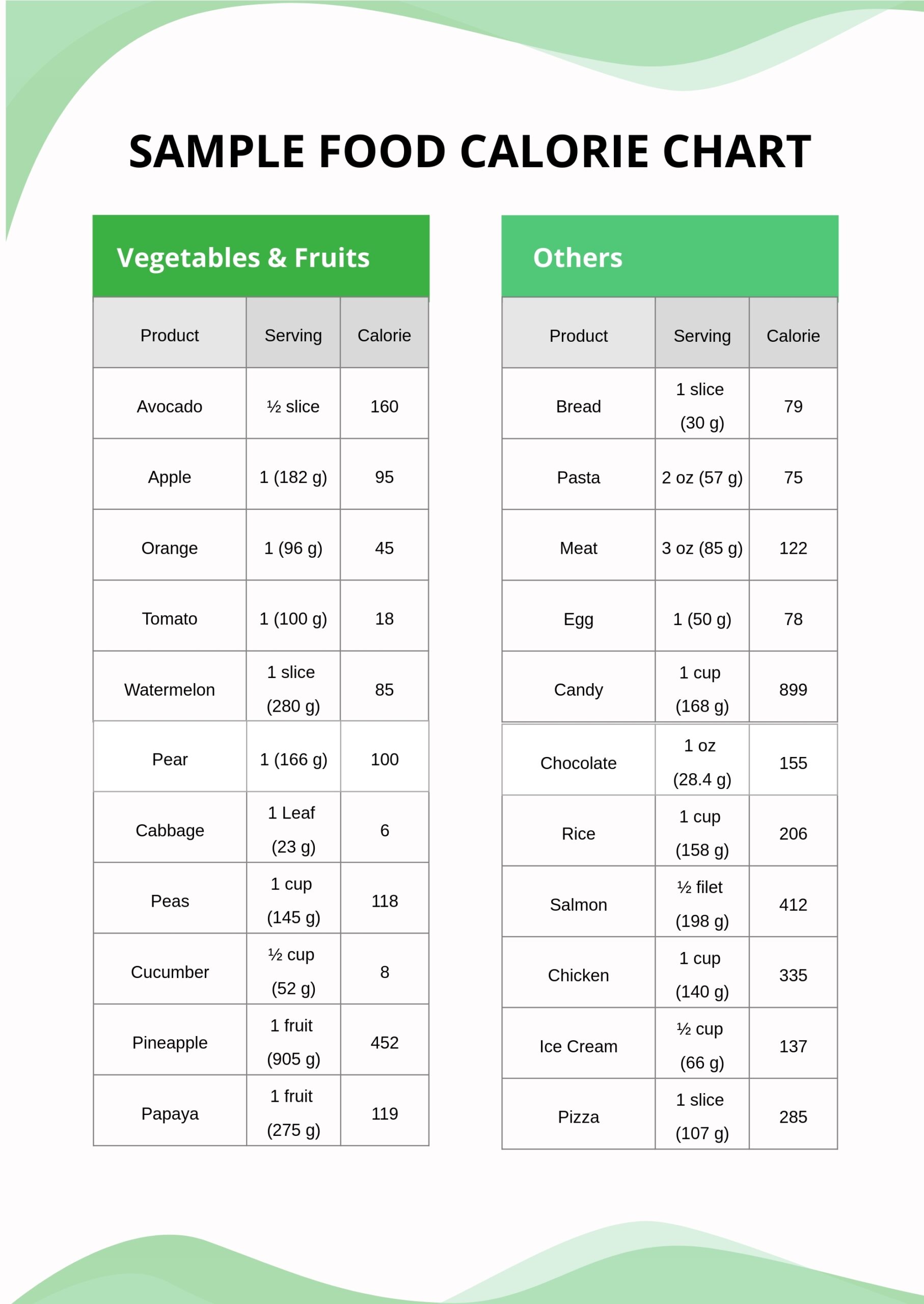 Sample Food Calorie Chart Template In Illustrator PDF Download Template