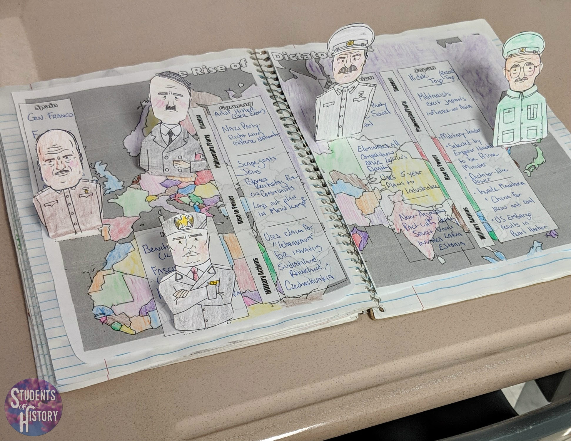 Seven Awesome Activities For Teaching World War 2