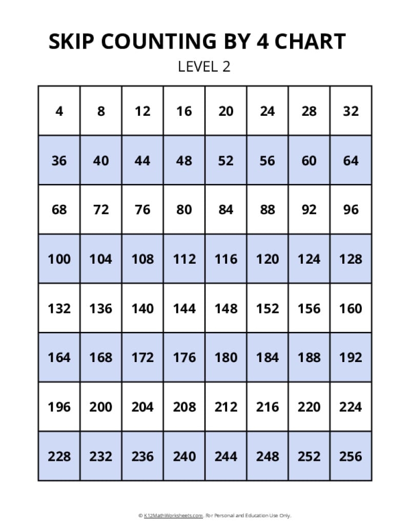 Skip Counting Charts K12 Math Worksheets
