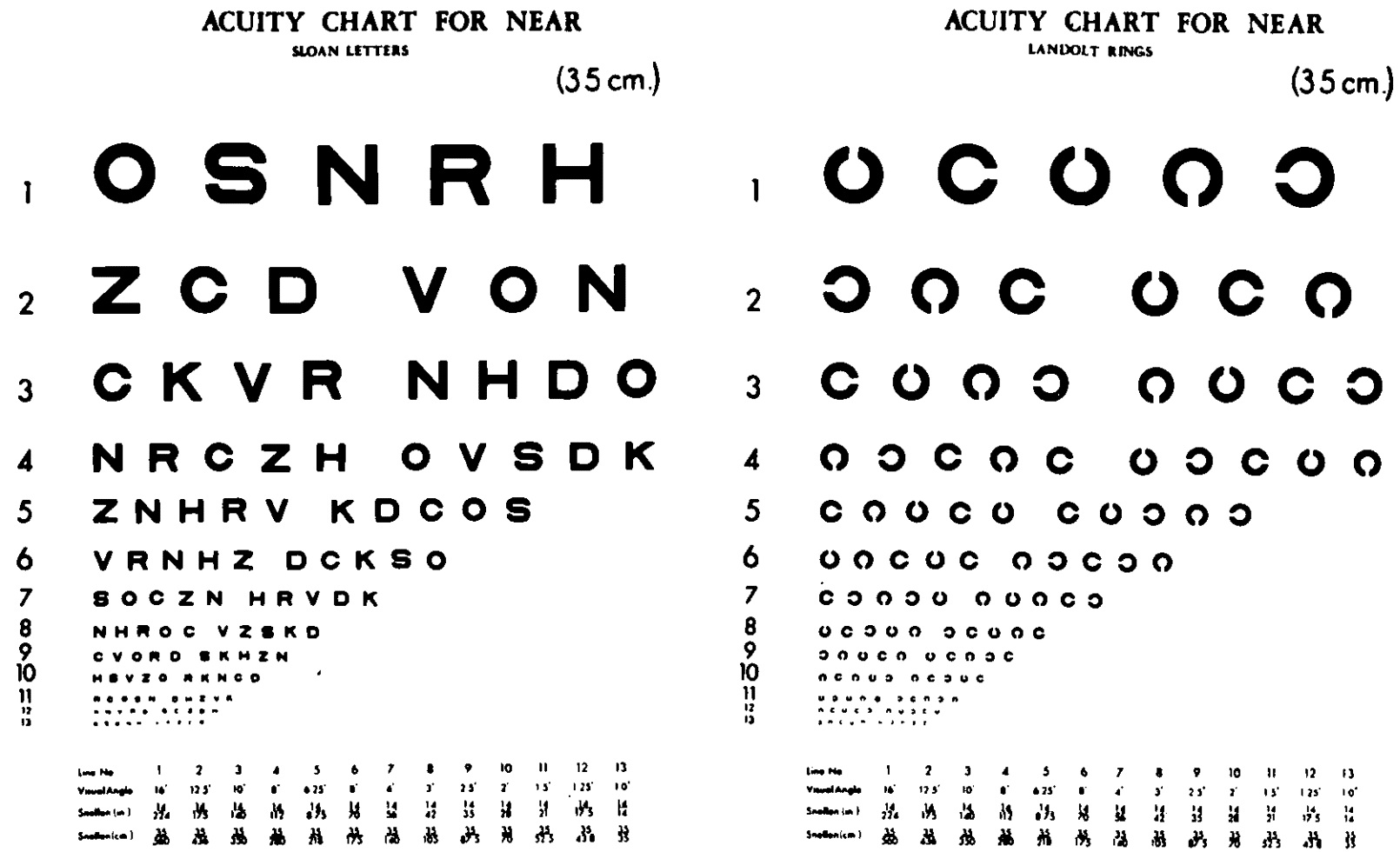 Printable Sloan Eye Chart