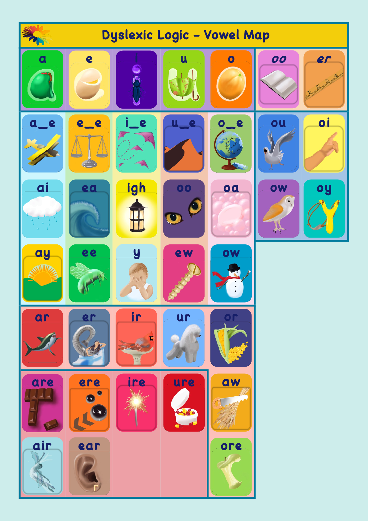 Printable Sound Chart