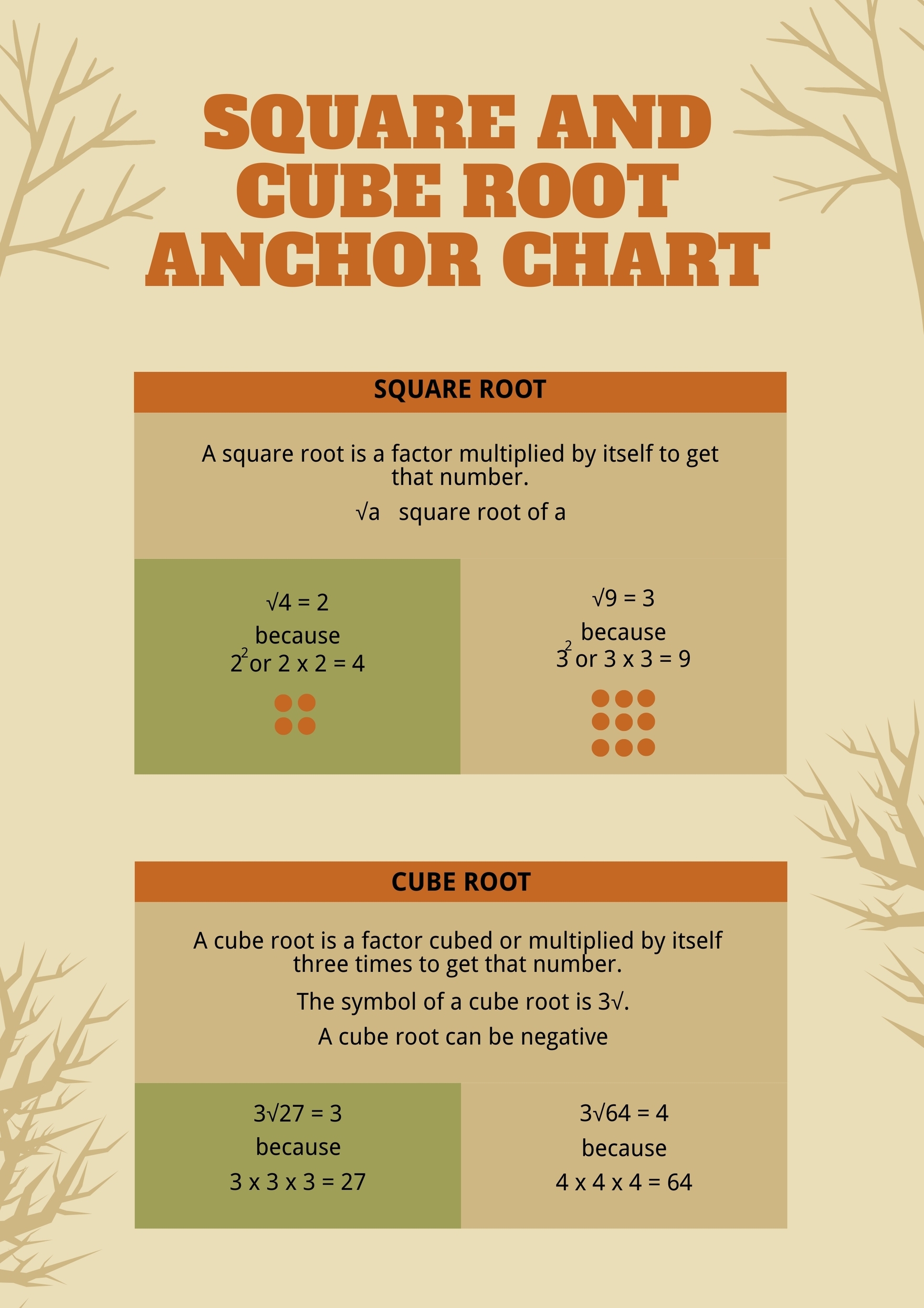 Square And Cube Root Anchor Chart In Illustrator PDF Download Template 