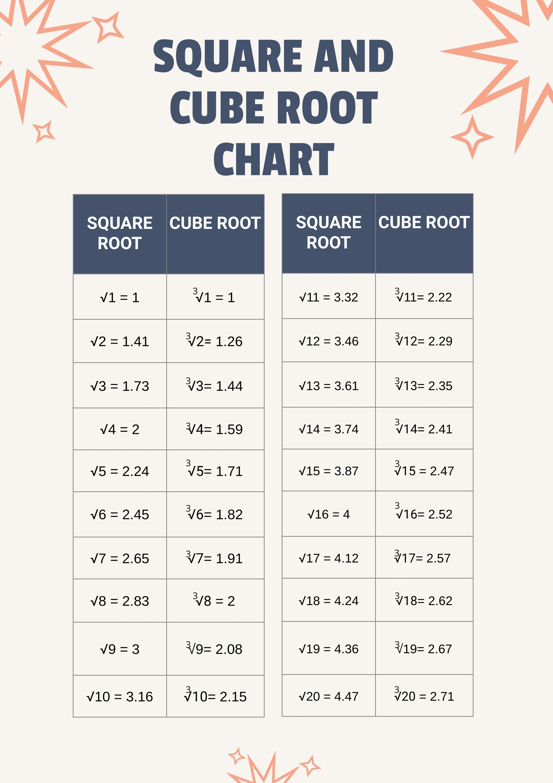 Square And Cube Root Chart In Illustrator PDF Download Template