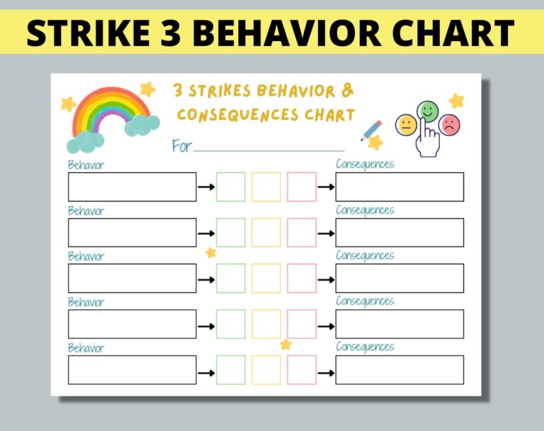 Strike 3 Behaviour Consequences Chart Printable Behavior Consequences Chart For Kids Teens Kindergarten Strike 3 Printable Chart Etsy