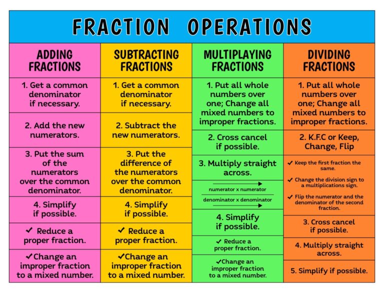 Strip Fraction Chart 13 Free PDF Printables Printablee