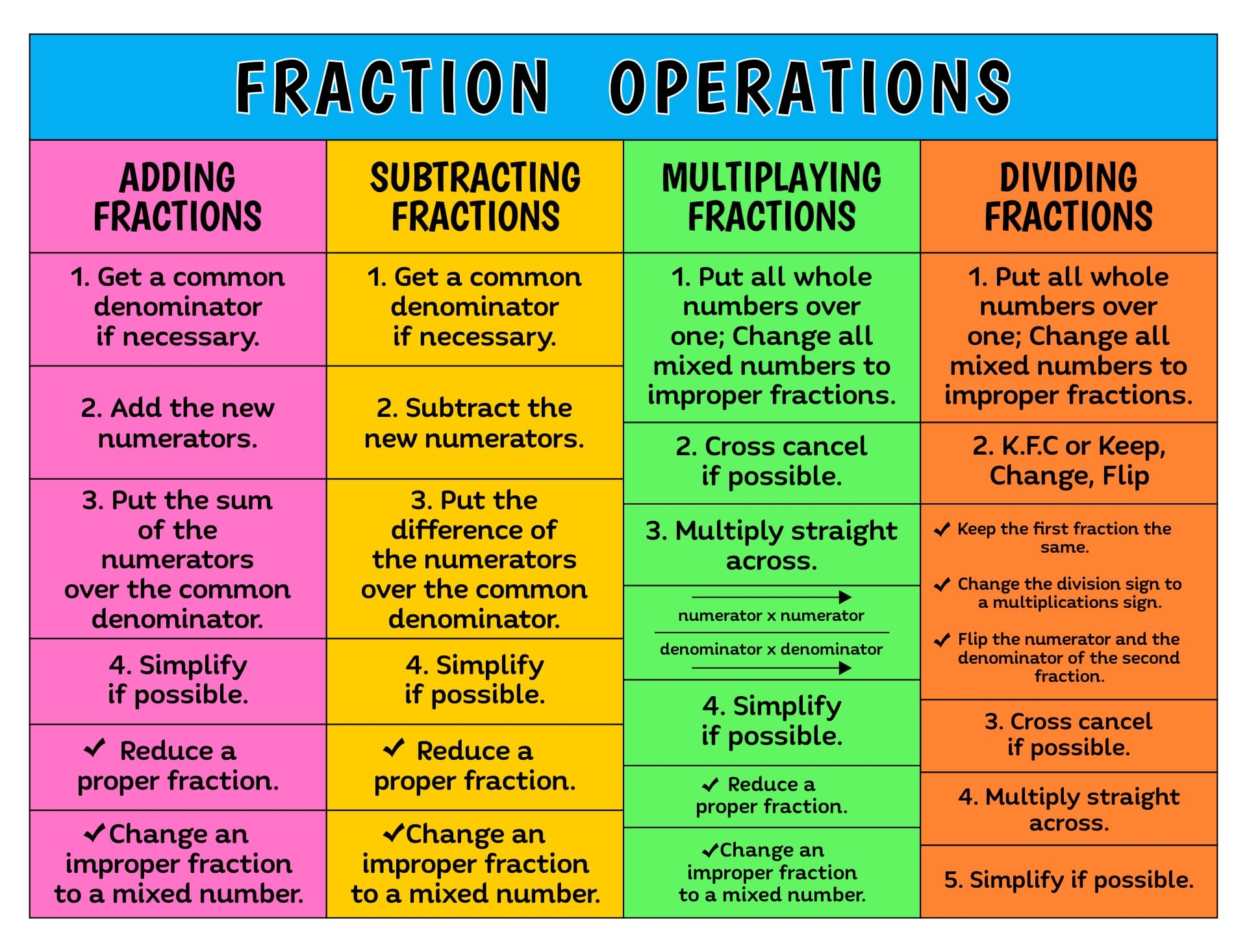 Strip Fraction Chart 13 Free PDF Printables Printablee