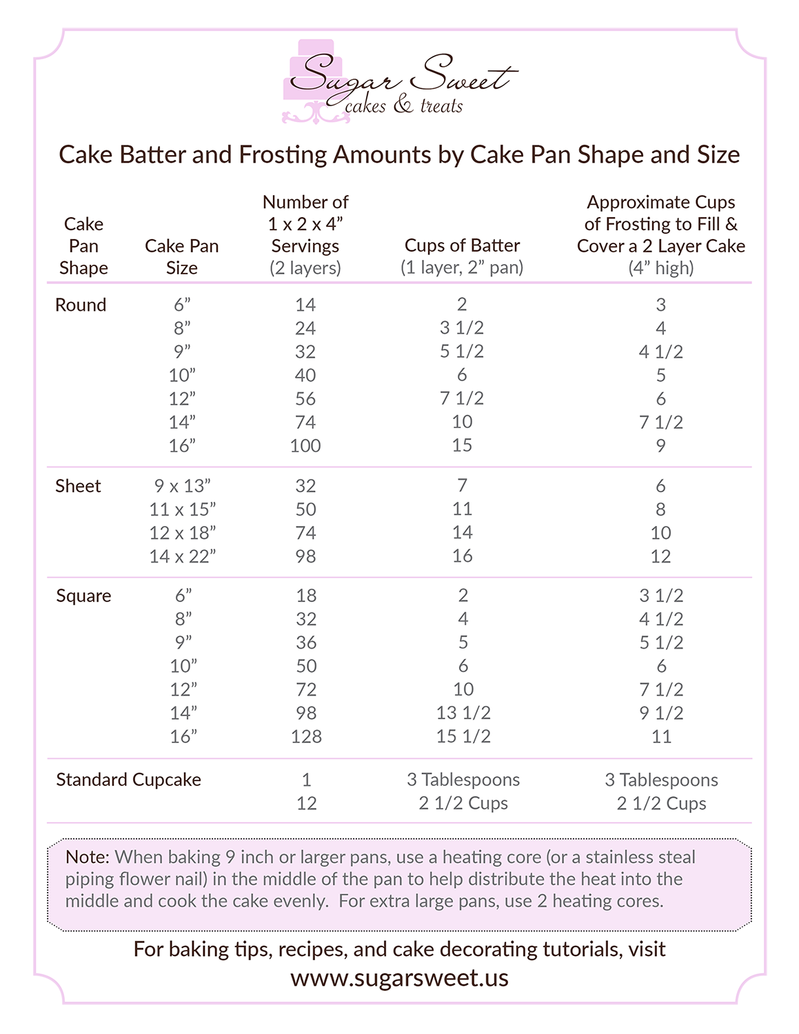 Sugar Sweet Cakes And Treats Serving Sizes And Baking Charts