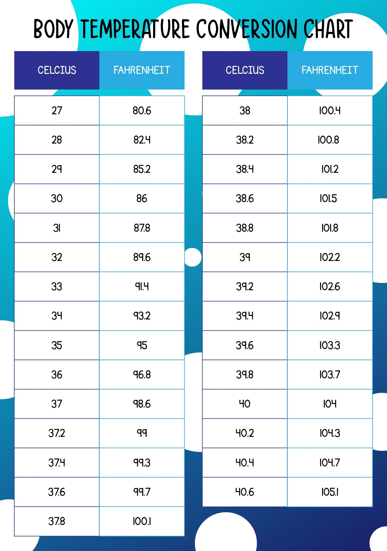 Temperature Conversion Chart 20 Free PDF Printables Printablee