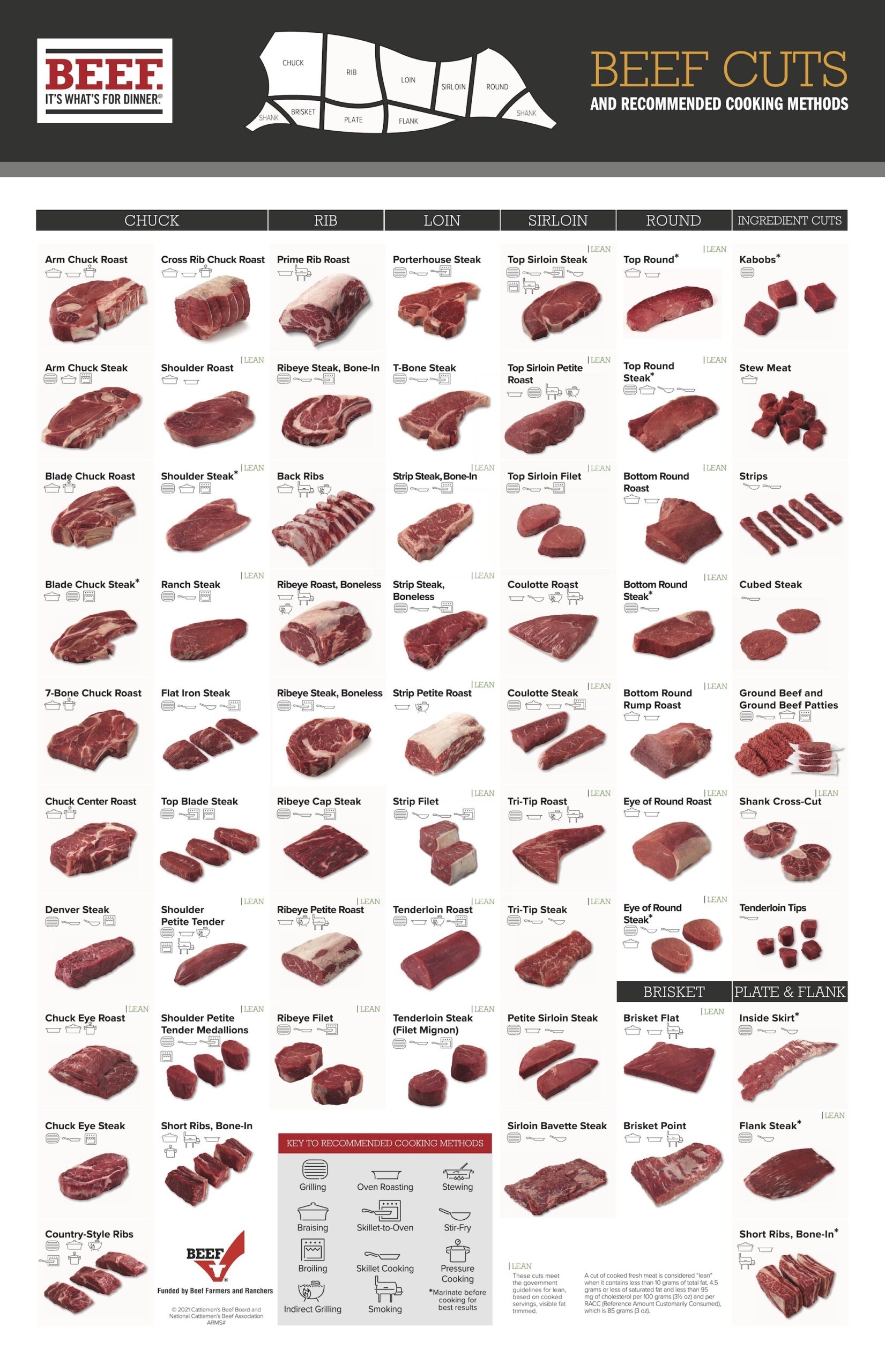 Printable Beef Cuts Chart Poster