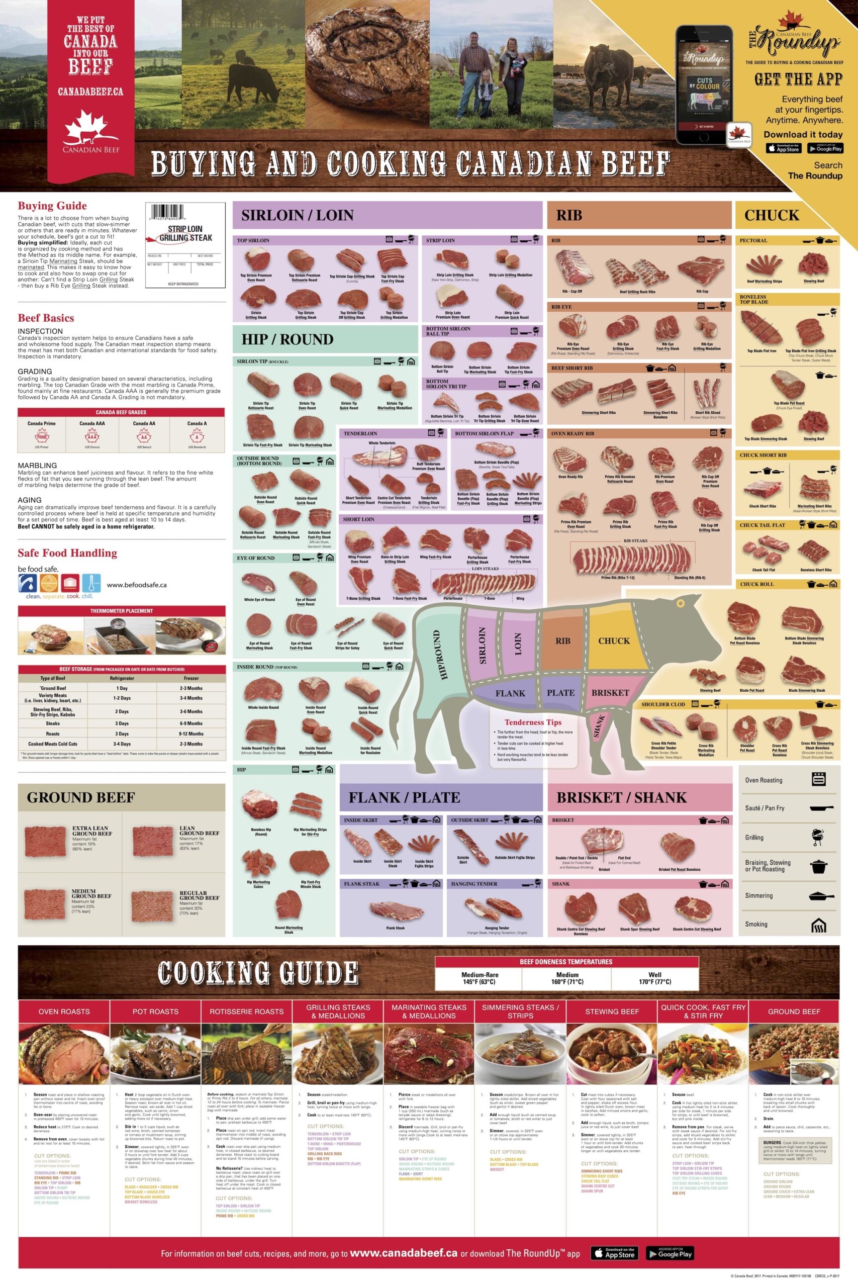 The Best Beef Cut Charts U0026 Posters Heatherlea Farm Shoppe