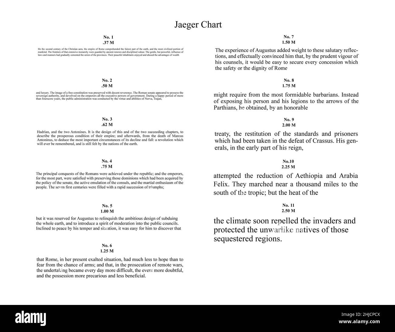 The Jaeger Chart Was Invented In 1867 And Is Still Used To Test Near Vision Acuity It Is A Card With Text Printed Progressively Larger The Patient Is Asked To Read The