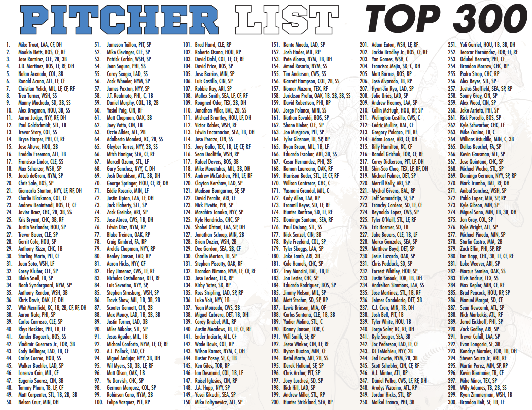 The Pitcher List Fantasy Baseball Cheat Sheet For 2019 Pitcher List