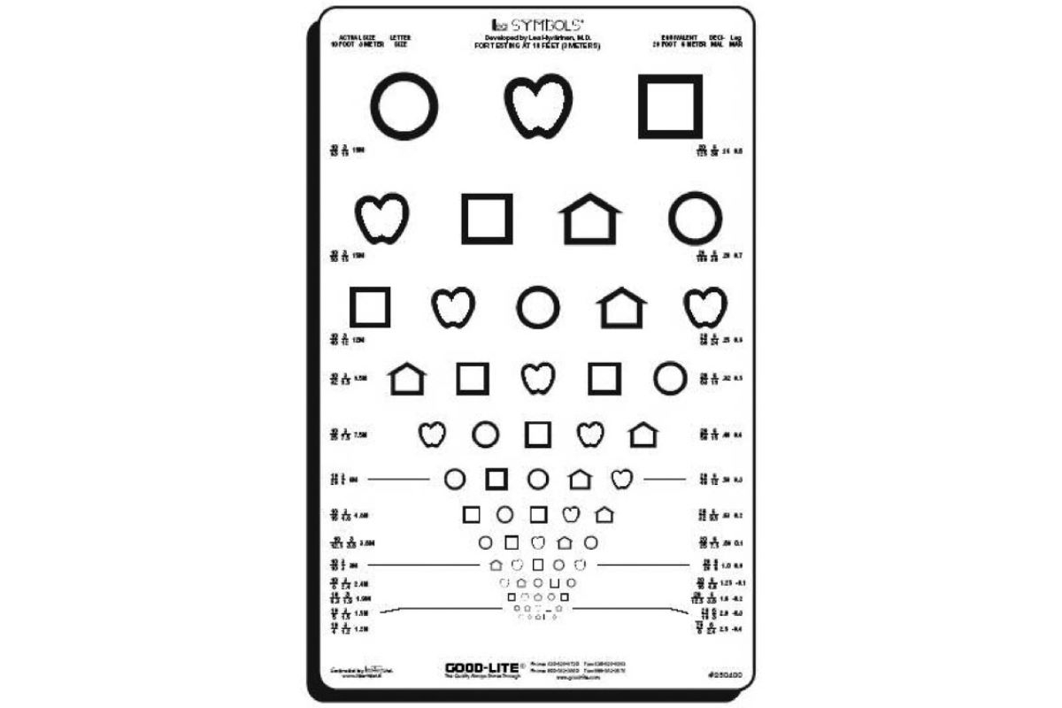 The Snellen Eye Chart A Quick History