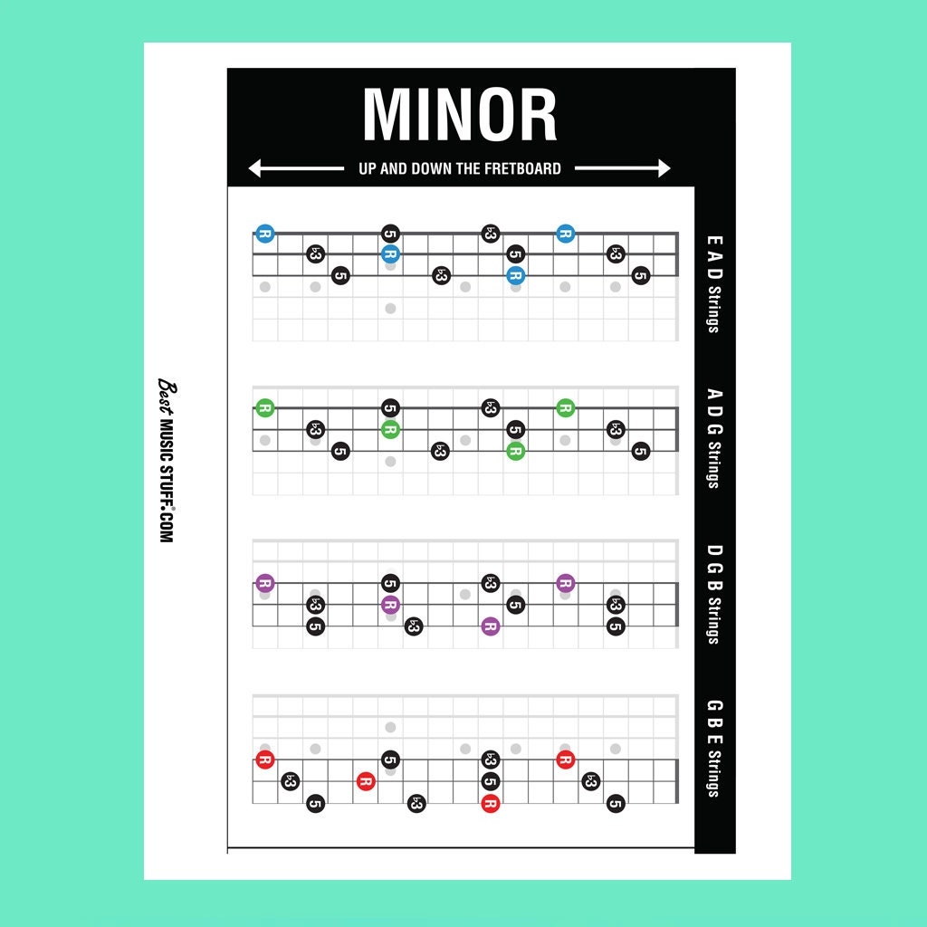 The Ultimate Triads Guitar Poster 9 Page Downloadable PDF Etsy