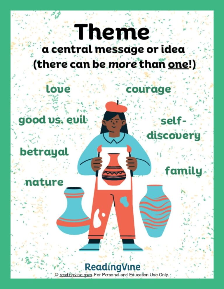 Theme Anchor Chart ReadingVine