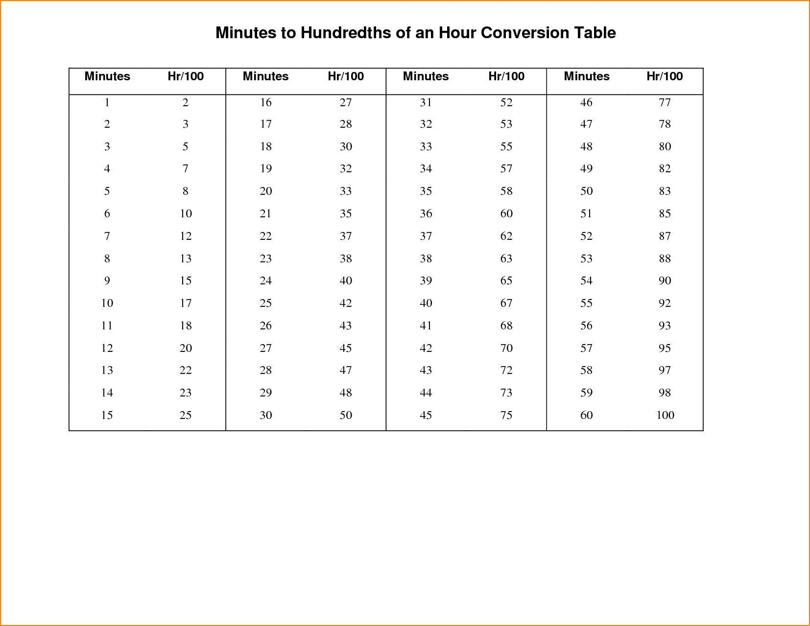 Time Clock Conversion Hour And 15 Minutes As A Decimal Clock Conversion Chart Time In Decimal