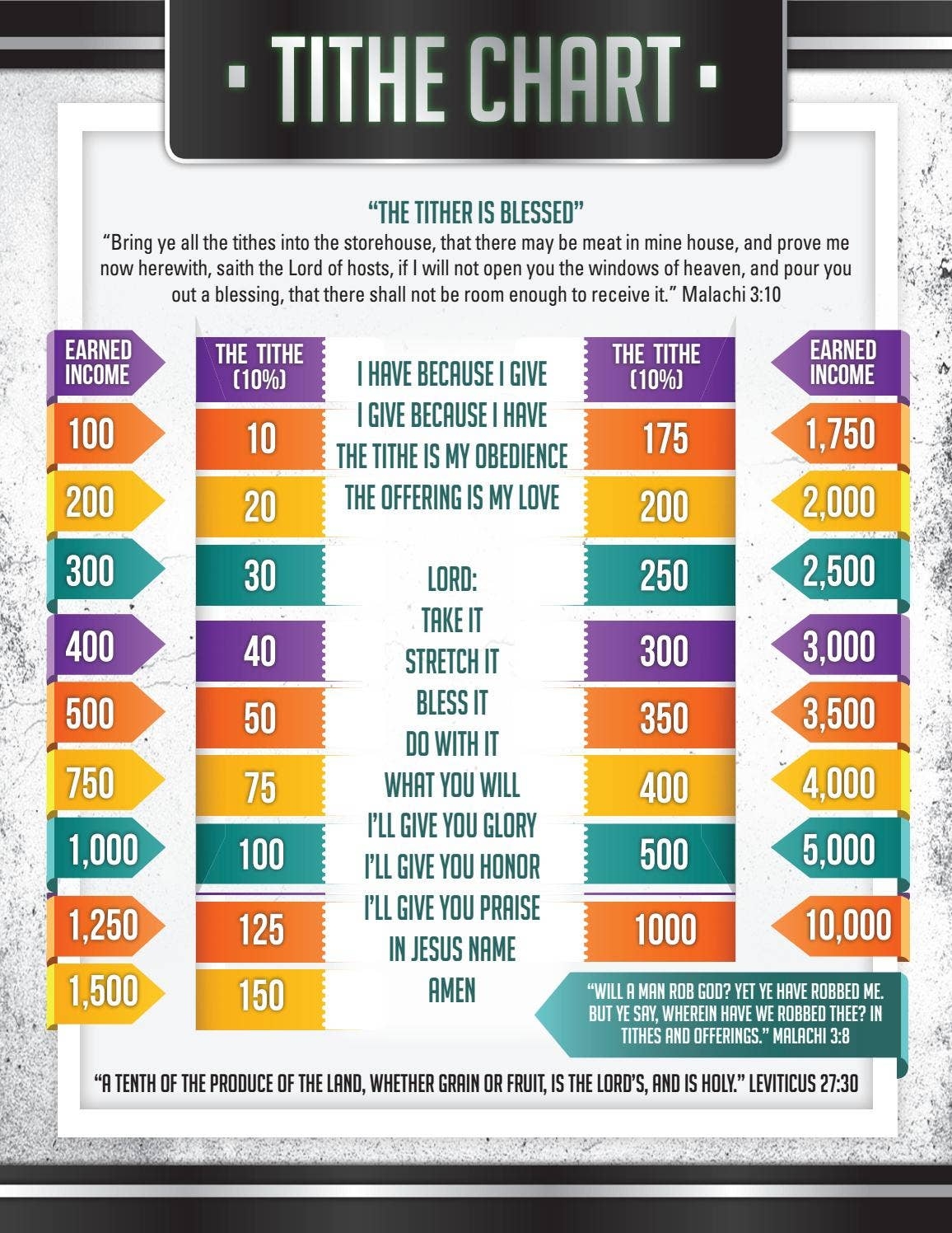 Tithing Chart By Epiphany Creations Issuu