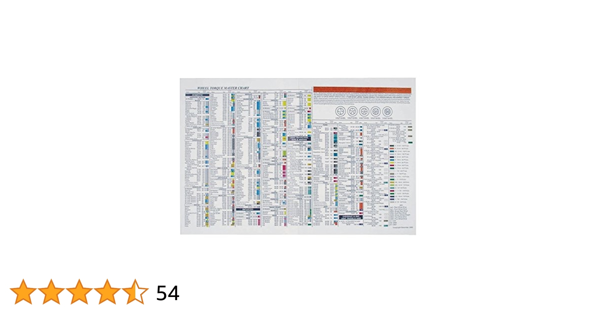 Torque Stick Wall Chart 28 X 27 In
