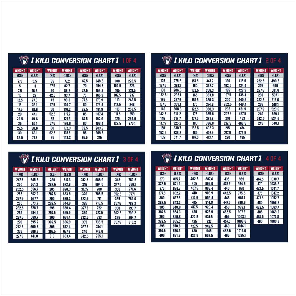 USAW Kilo Conversion Chart 4 Pack SignsRX