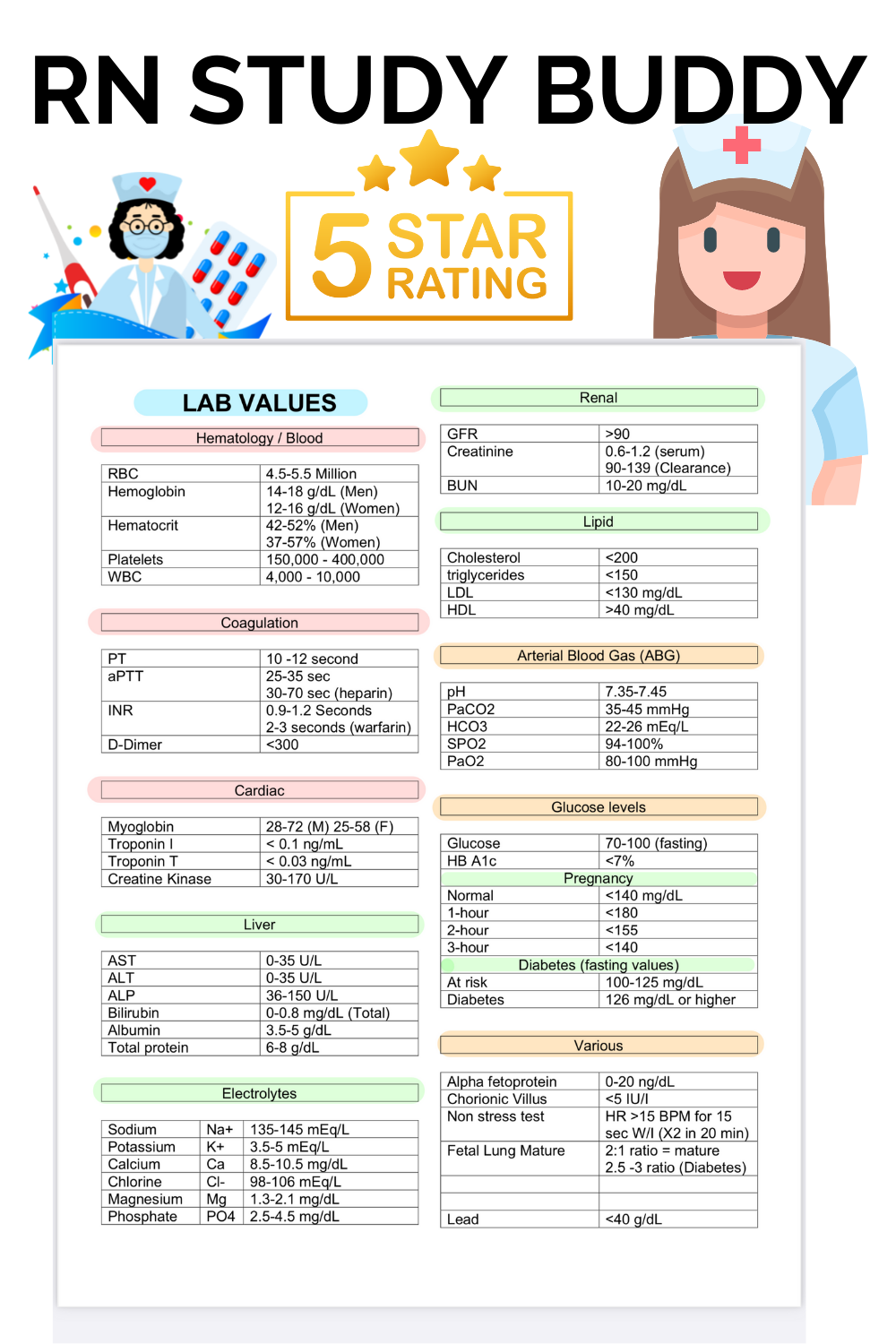 Normal Lab Values Chart Printable Normal Lab Values Chart Printable