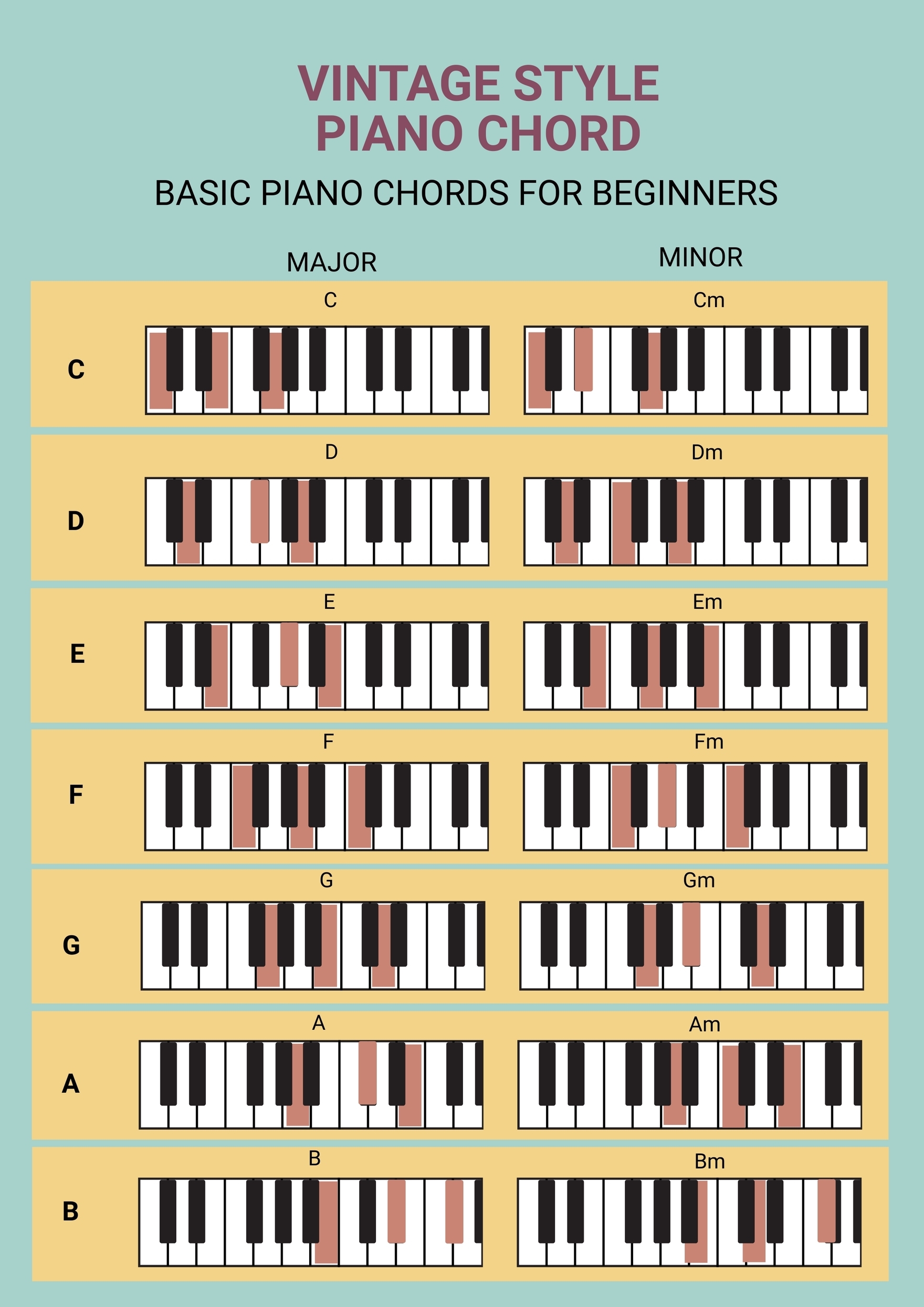 Vintage Style Piano Chord Chart In Illustrator PDF Download 