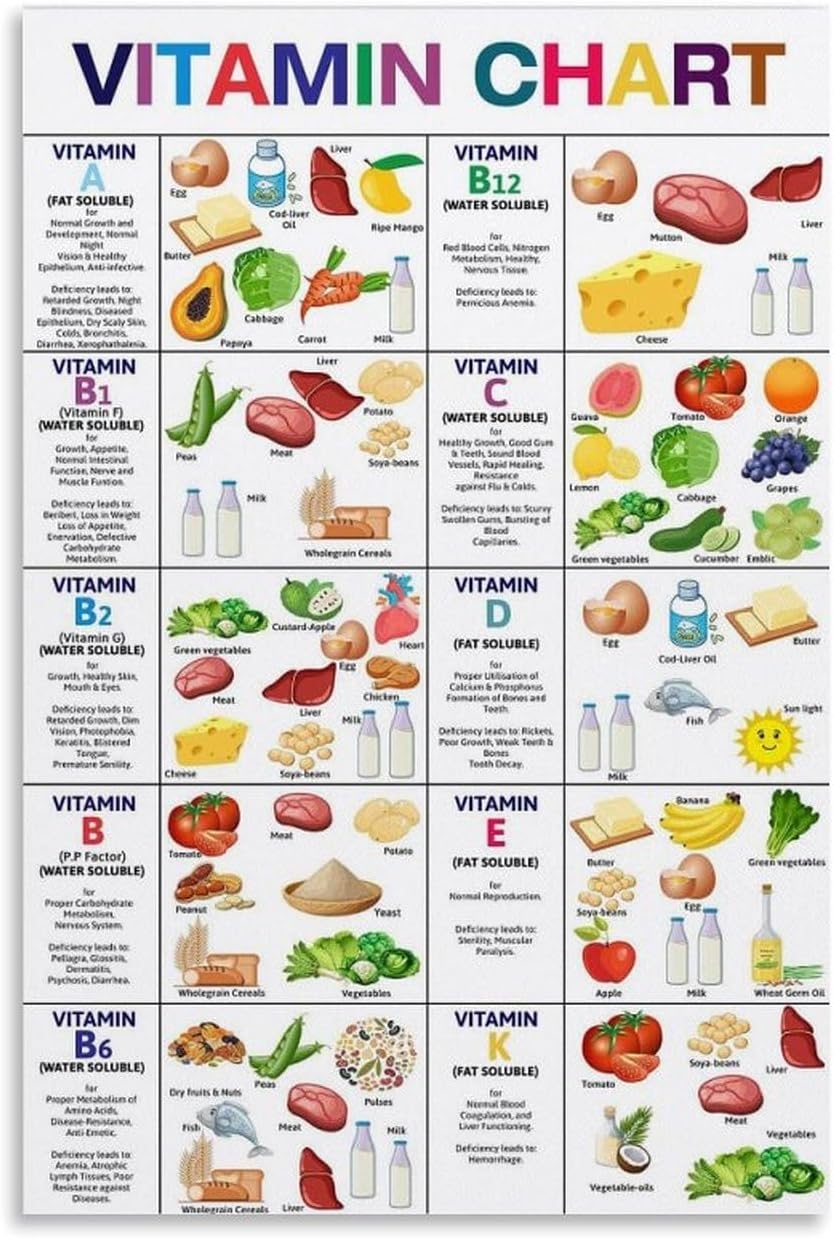 Healthy Food Chart Printable