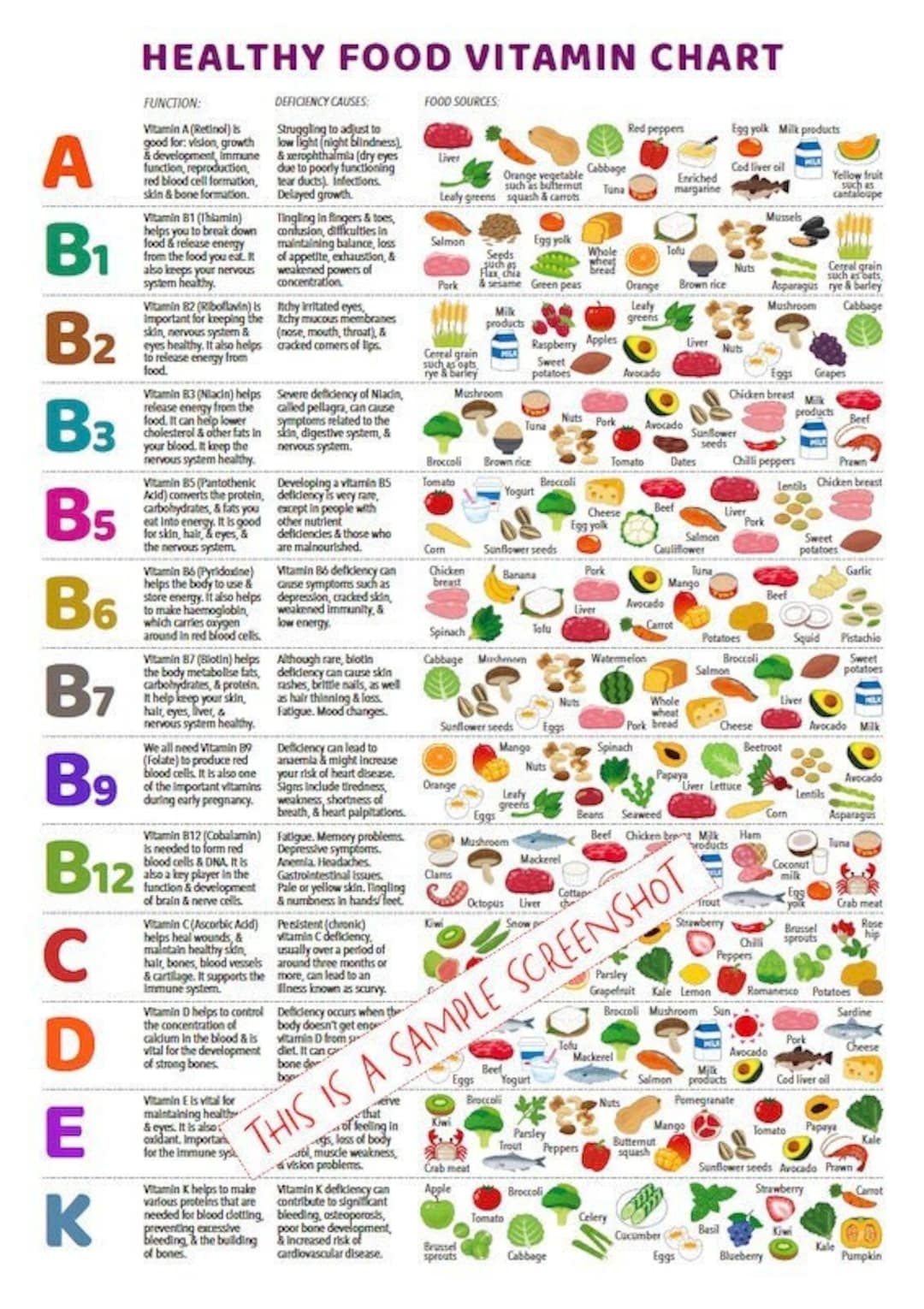 Free Printable Vitamin And Mineral Chart