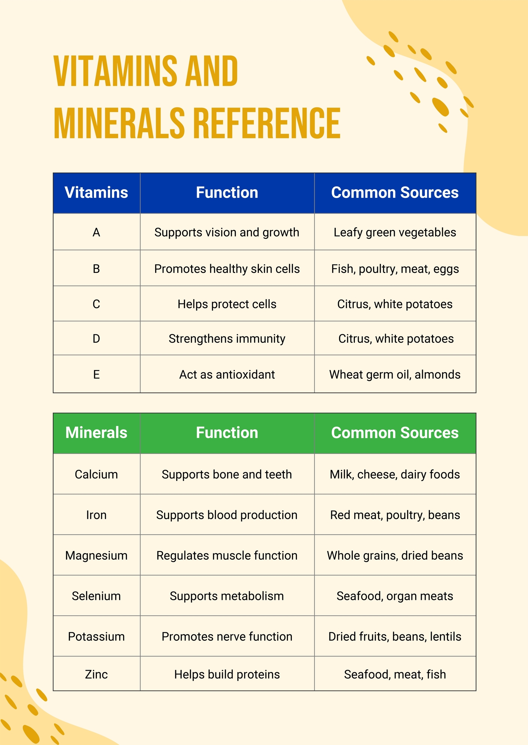 Vitamins And Minerals Chart In Illustrator PDF Download Template