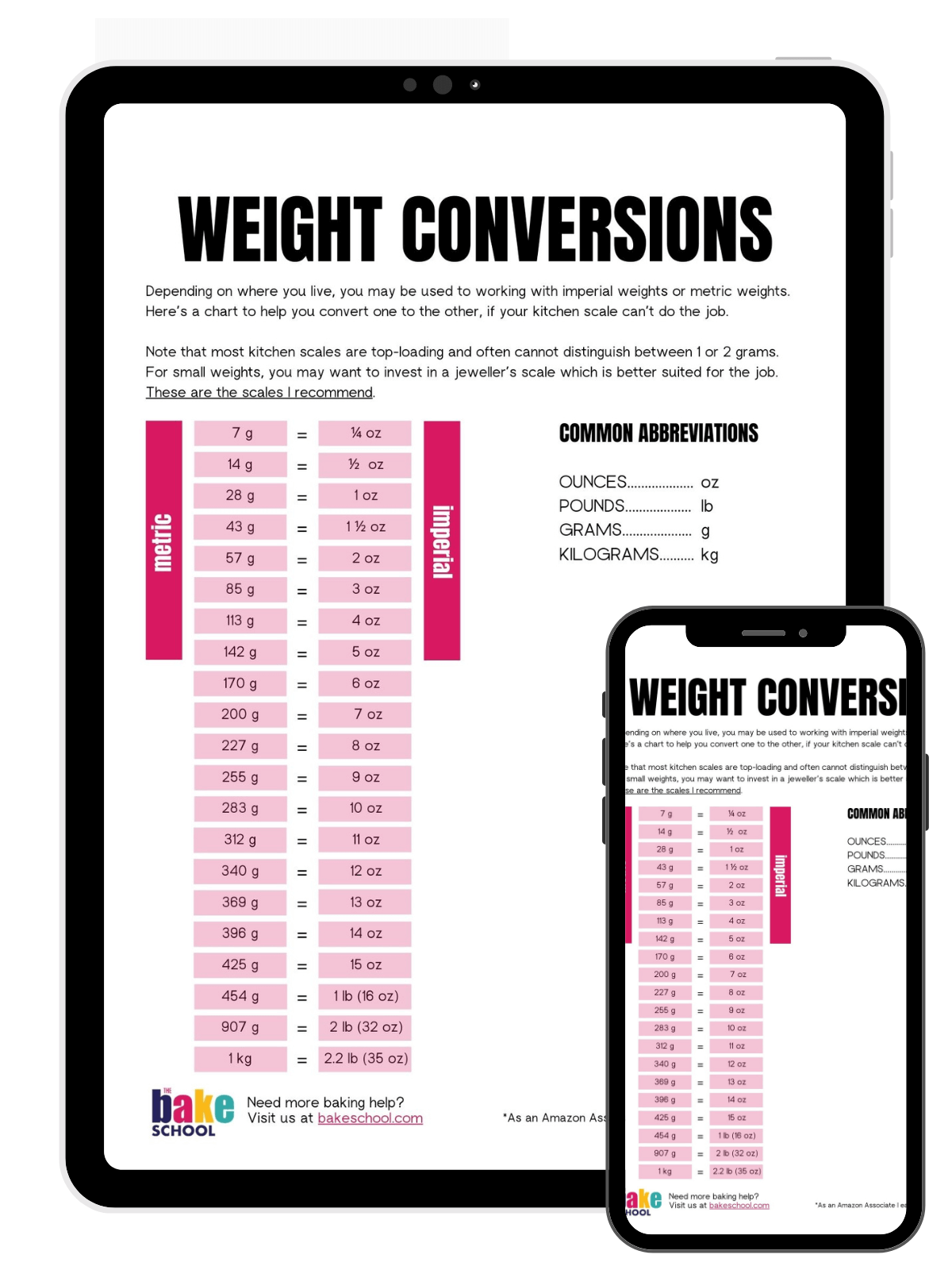 Grams To Ounces Conversion Chart Printable