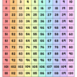 What Is A Hundreds Chart And Why Use One Plus Free Printable Charts Math Kids And Chaos