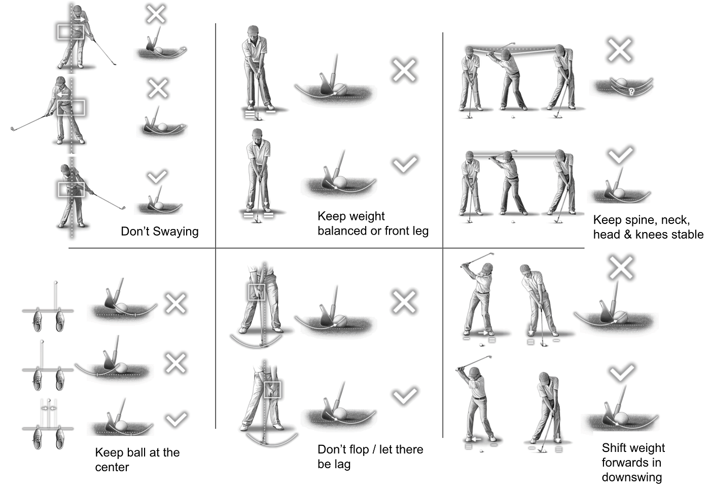 What Makes The Golf Ball Swing Learn The why Behind The Different By Raghav Chandra Medium