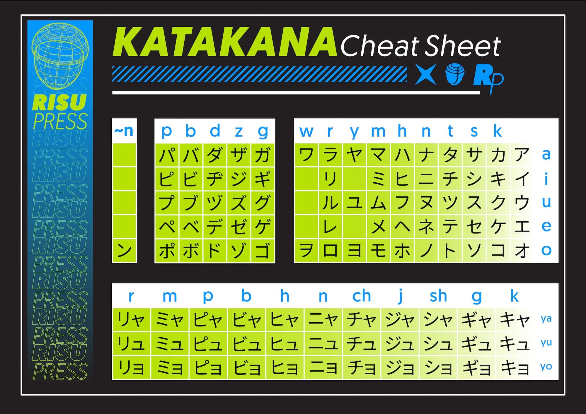 World s Best Hiragana And Katakana Charts Risu Press
