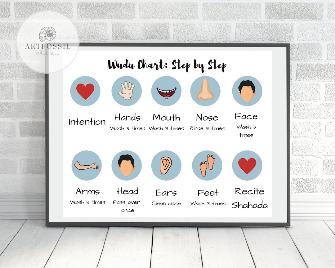 Wudu Chart Printable Islamic Nursery Wudu Guide For Kids Print Kid Bedroom Etsy