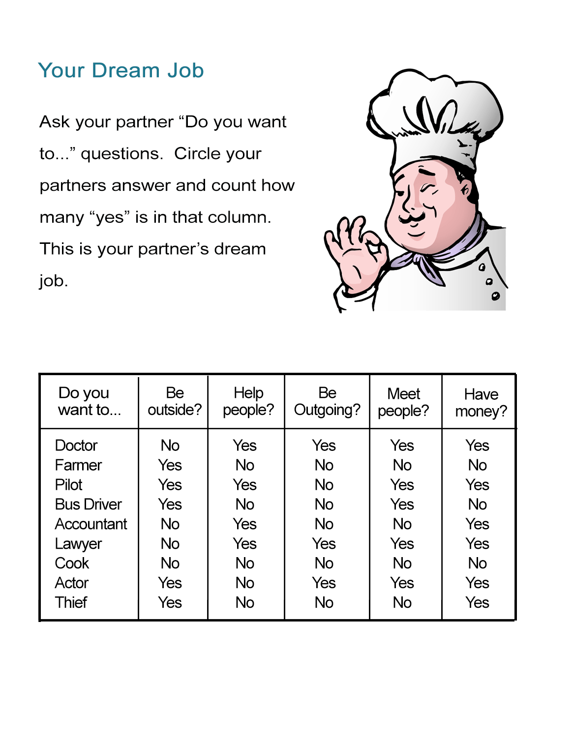 Your Dream Job Worksheet What Do You Want To Be When You Grow Up Worksheets Library