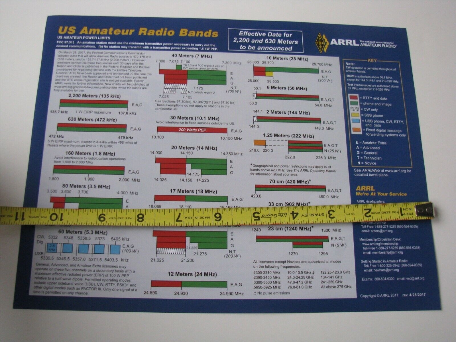 1 ARRL Frequency Chart Band Plan US Amateur Ham Radio Bands Poster Call Sign Map SATRANG