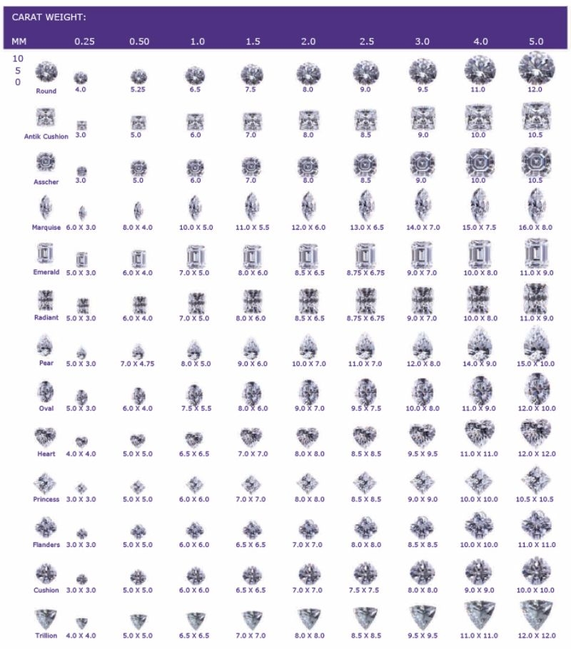 Actual Diamond Size Chart Printable
