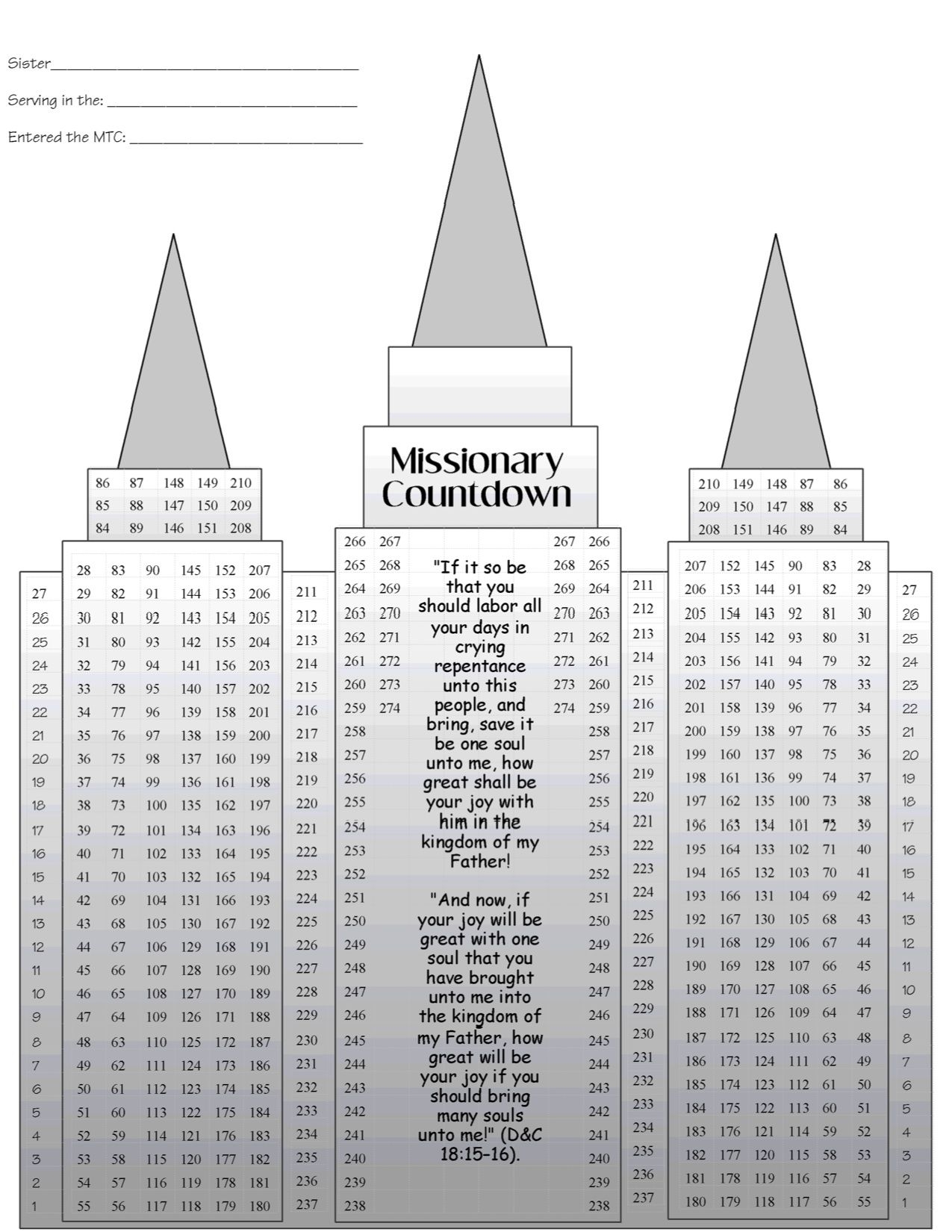 320 Best Sister Missionaries Ideas Sister Missionaries Missionary Lds Missionary