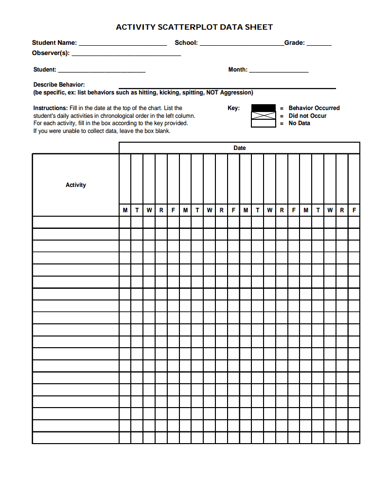 42 ABA Data Sheets Ideas Behavior Analysis Applied Behavior Analysis Data Sheets
