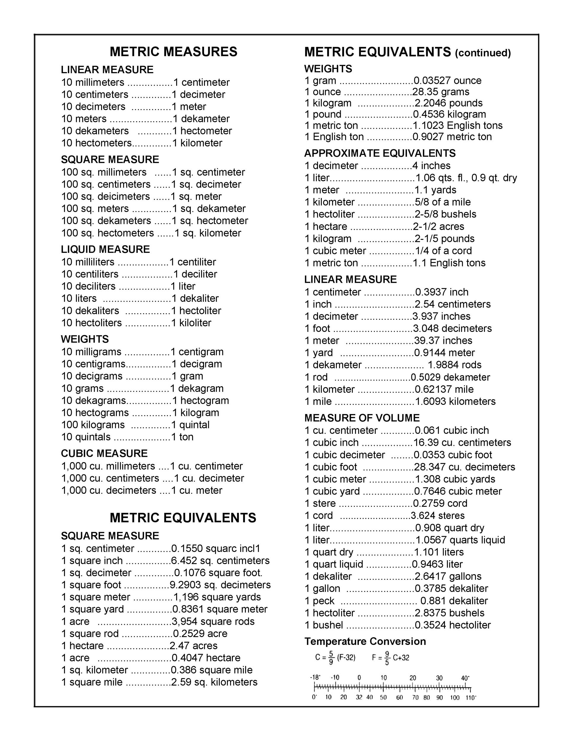 45 Printable Liquid Measurements Charts Liquid Conversion TemplateLab